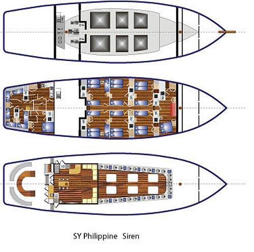 Tauchsafari Philippinen | Philippine Siren Tauchschiff | Deckplan und Grundriss: Ober-, Mittel-, Unterdeck