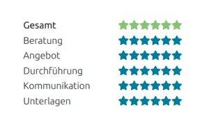 tourmare Bewertung